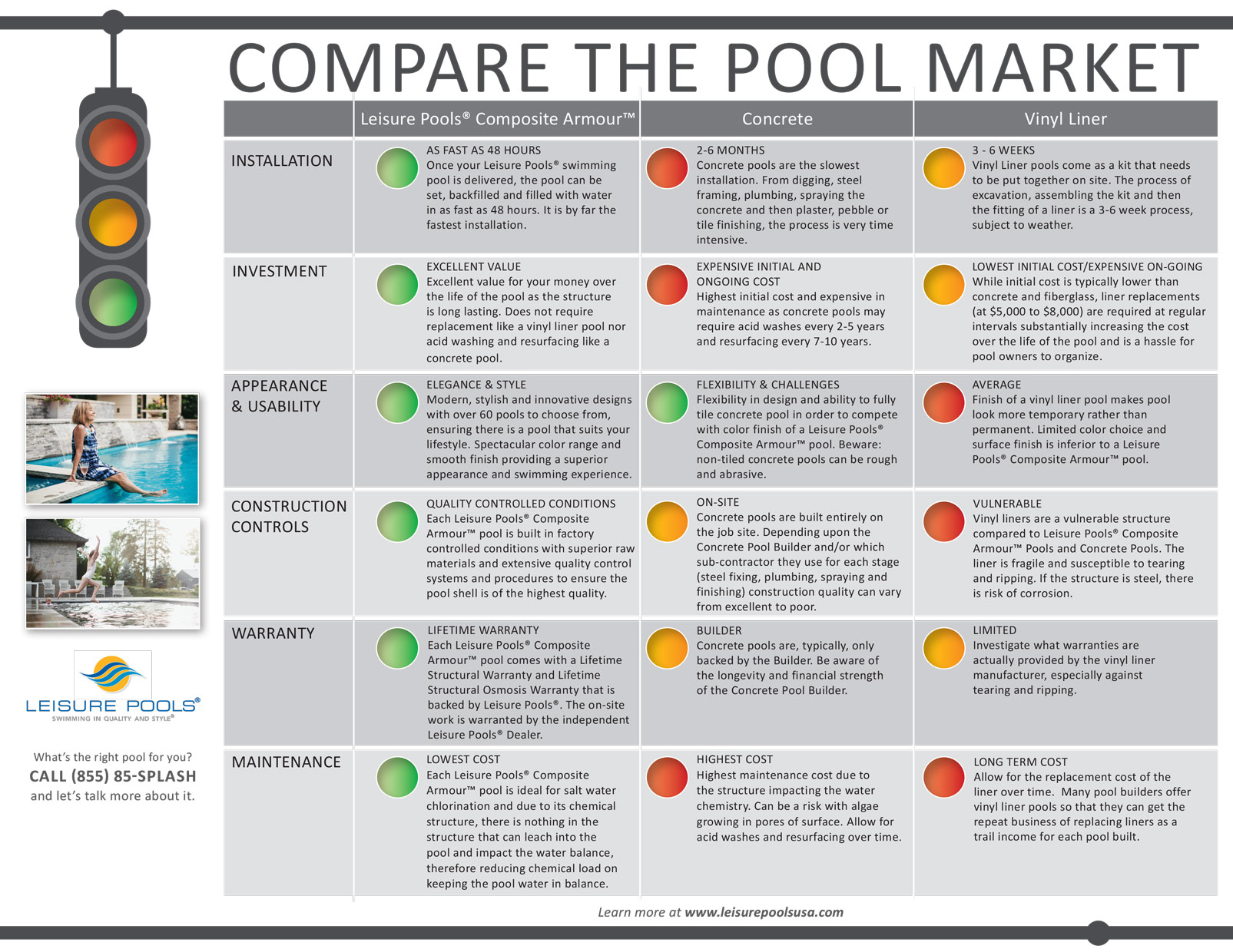 Compare the Pool Market
